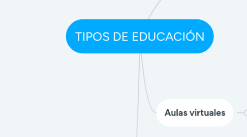 Mind Map: TIPOS DE EDUCACIÓN