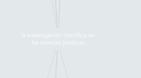 Mind Map: la investigación científica en las ciencias jurídicas