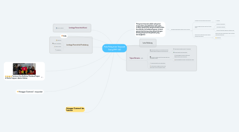 Mind Map: Pola Pelayanan Terpusat (bit.ly/PPT-33)