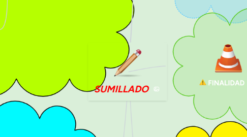 Mind Map: SUMILLADO