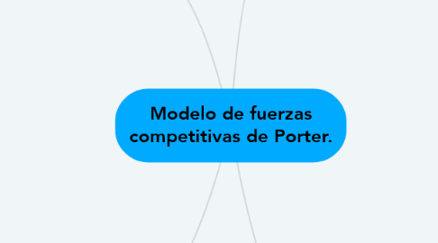 Mind Map: Modelo de fuerzas competitivas de Porter.