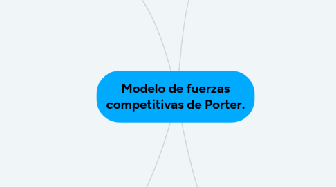 Mind Map: Modelo de fuerzas competitivas de Porter.