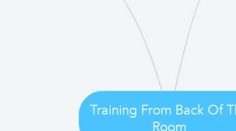Mind Map: Training From Back Of The Room