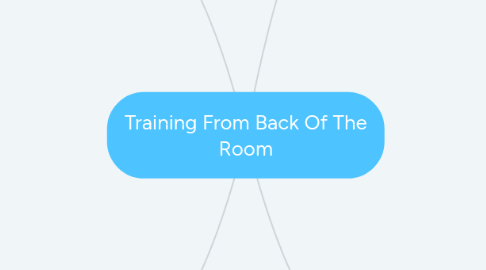 Mind Map: Training From Back Of The Room