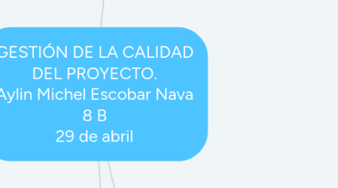 Mind Map: GESTIÓN DE LA CALIDAD DEL PROYECTO. Aylin Michel Escobar Nava 8 B 29 de abril