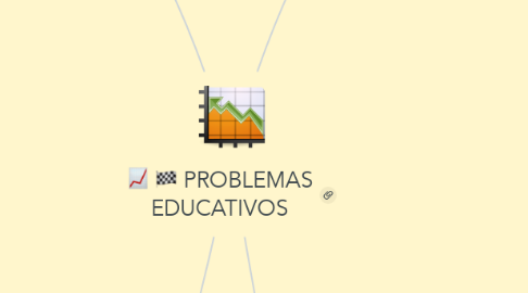 Mind Map: PROBLEMAS EDUCATIVOS