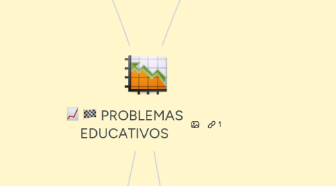 Mind Map: PROBLEMAS EDUCATIVOS