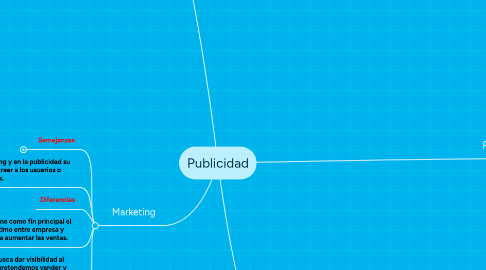 Mind Map: Publicidad