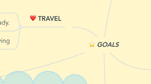 Mind Map: GOALS