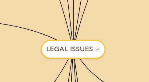 Mind Map: LEGAL ISSUES