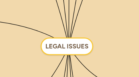 Mind Map: LEGAL ISSUES