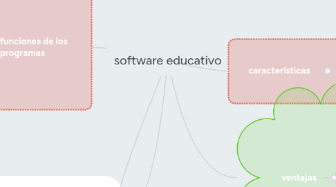 Mind Map: software educativo