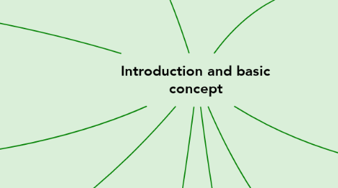 Mind Map: Introduction and basic concept