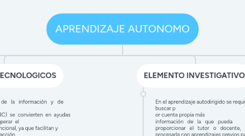 Mind Map: APRENDIZAJE AUTONOMO