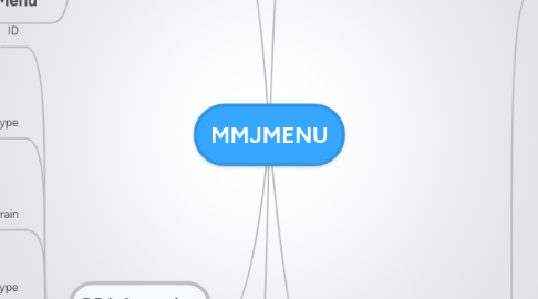 Mind Map: MMJMENU