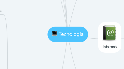 Mind Map: Tecnologia
