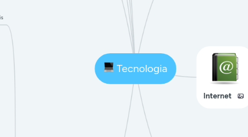 Mind Map: Tecnologia