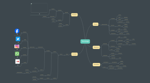 Mind Map: Tecnologia