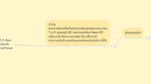 Mind Map: เด็กอายุ 1 ปี 2 เดือน พัฒนาการสมวัย ได้รับวัคซีนตามกำหนด