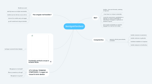 Mind Map: Beeldgeletterdheid