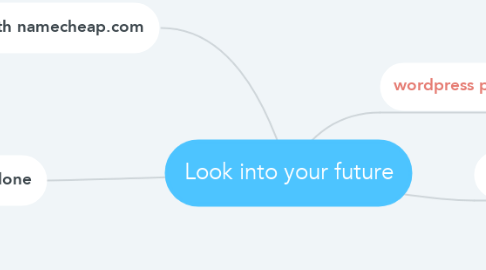 Mind Map: Look into your future