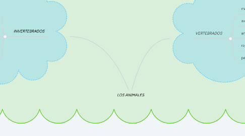 Mind Map: LOS ANIMALES