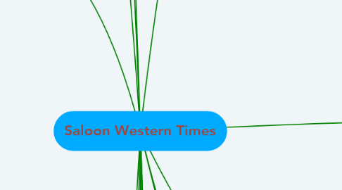 Mind Map: Saloon Western Times