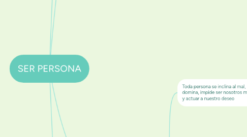 Mind Map: SER PERSONA