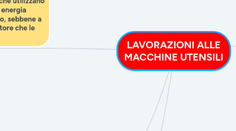 Mind Map: LAVORAZIONI ALLE MACCHINE UTENSILI