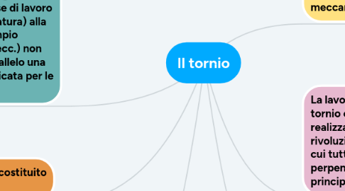 Mind Map: Il tornio