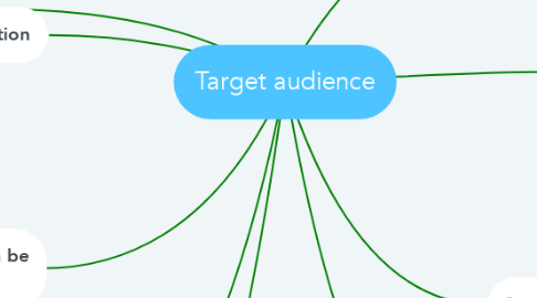 Mind Map: Target audience
