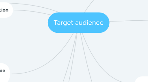 Mind Map: Target audience