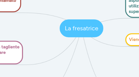 Mind Map: La fresatrice