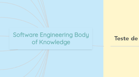 Mind Map: Software Engineering Body of Knowledge