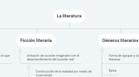 Mind Map: La literatura