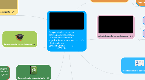 Mind Map: Comprender los procesos  estratégicos de la gestión  del conocimiento en las  organizaciones educativas Elaborado por                 Eduardo Gómez              CI 18758244