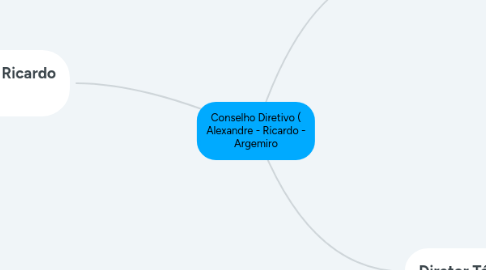 Mind Map: Conselho Diretivo ( Alexandre - Ricardo - Argemiro