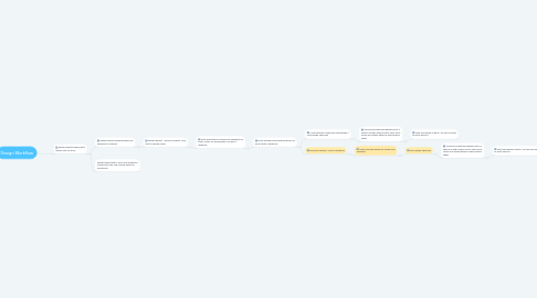 Mind Map: Design Workflow