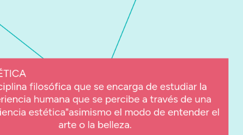 Mind Map: ESTÉTICA Disciplina filosófica que se encarga de estudiar la experiencia humana que se percibe a través de una "experiencia estética"asimismo el modo de entender el arte o la belleza.