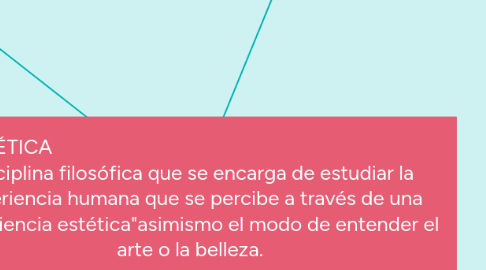 Mind Map: ESTÉTICA                                                                          Disciplina filosófica que se encarga de estudiar la experiencia humana que se percibe a través de una "experiencia estética"asimismo el modo de entender el arte o la belleza.