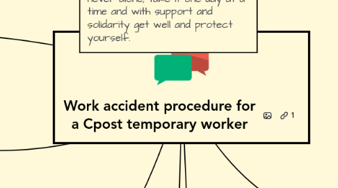 Mind Map: Work accident procedure for a temporary worker