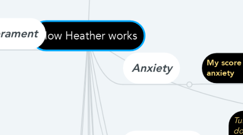 Mind Map: How Heather works