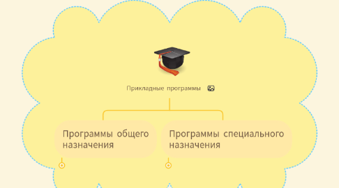 Mind Map: Прикладные программы