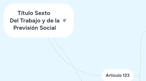 Mind Map: Título Sexto Del Trabajo y de la Previsión Social