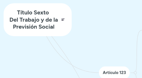 Mind Map: Título Sexto  Del Trabajo y de la Previsión Social