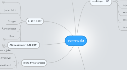 Mind Map: some-paja