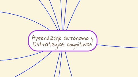 Mind Map: Aprendizaje autónomo y Estrategias cognitivas