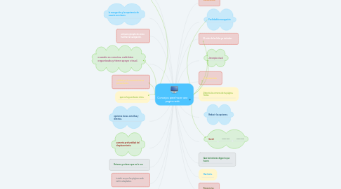 Mind Map: Consejos para hacer una pagina web