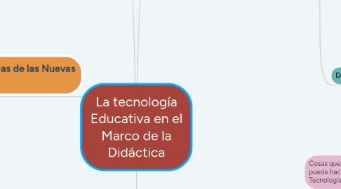 Mind Map: La tecnología Educativa en el Marco de la Didáctica