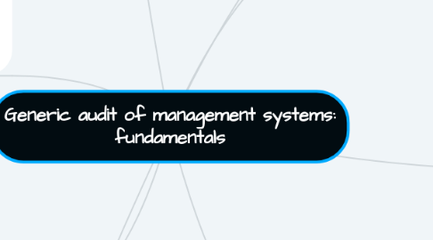 Mind Map: Generic audit of management systems: fundamentals
